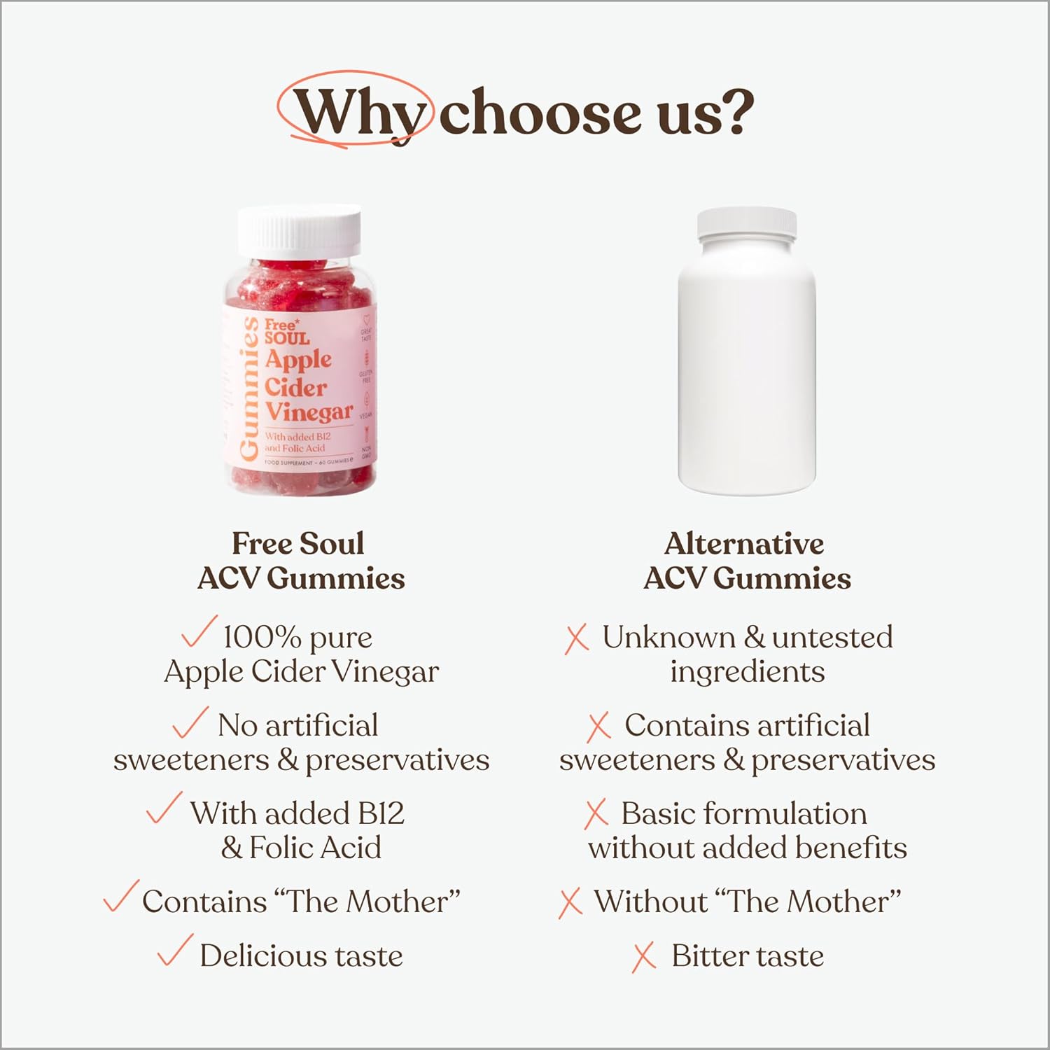 Delicious ACV Gummies for Wellness™